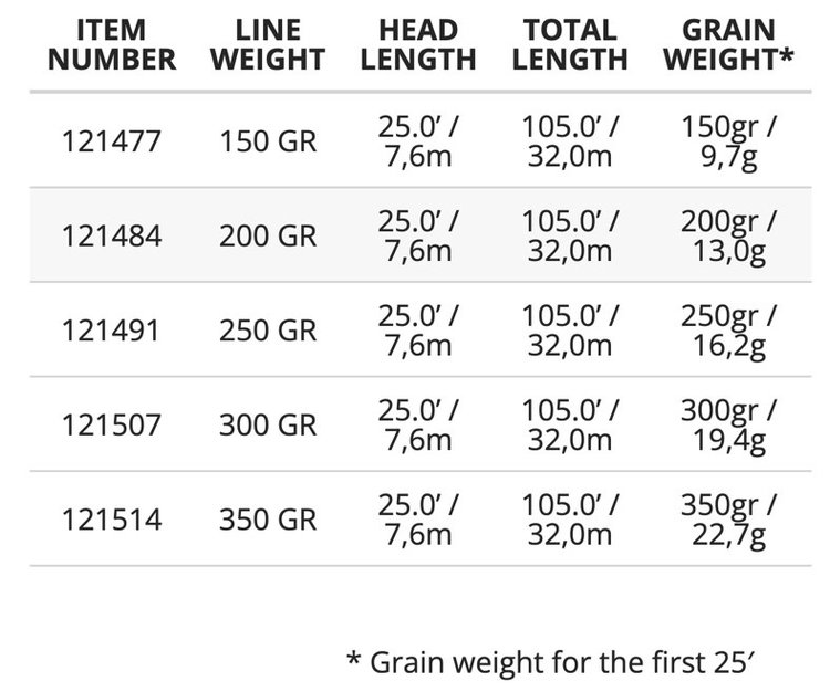 Scientific Angler Scientific Angler Sonar Sink 25 Cold