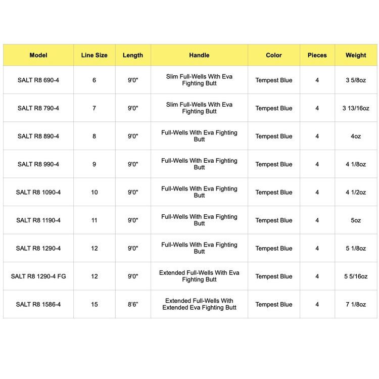 Sage Sage Salt R8 Rod