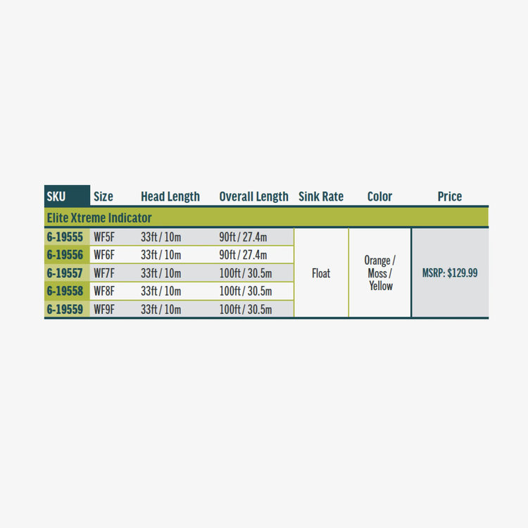 Rio RIO Elite Xtreme Indicator