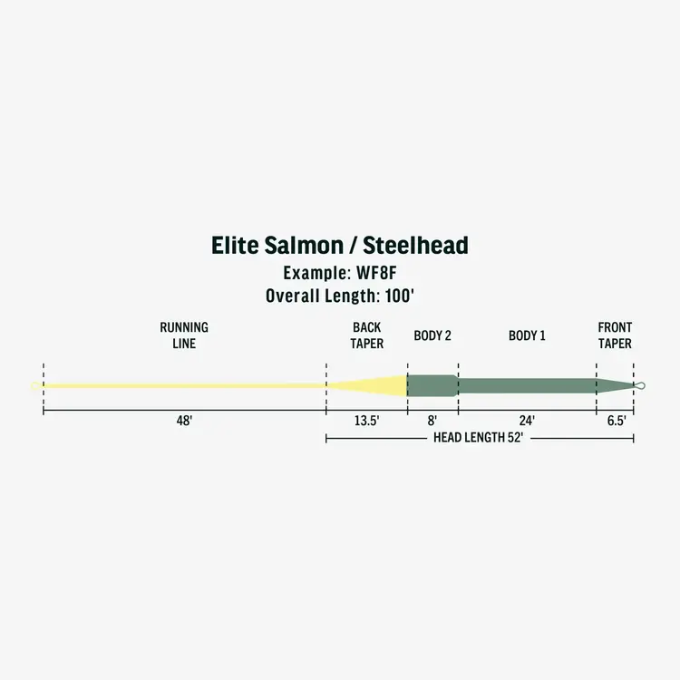 Rio RIO Elite Salmon/Steelhead Taper