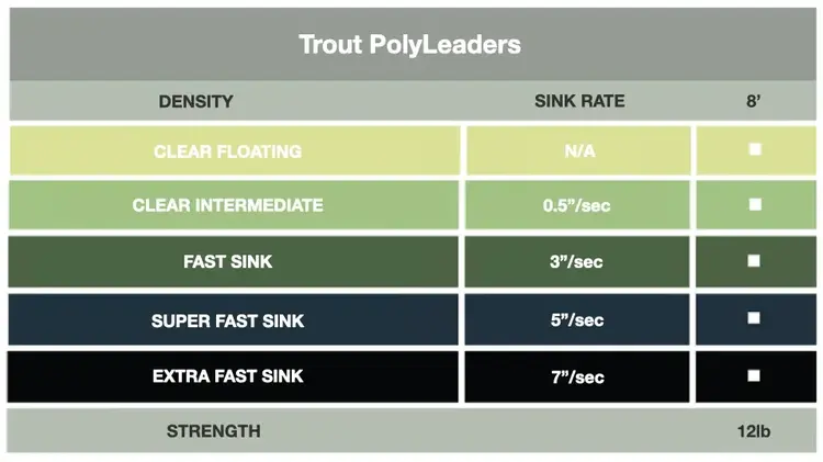 Airflo Airflo PolyLeader Trout