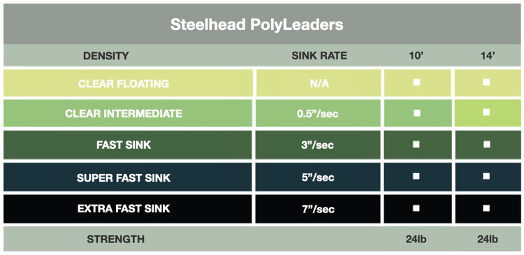 Airflo Airflo PolyLeader Salmon/Steelhead