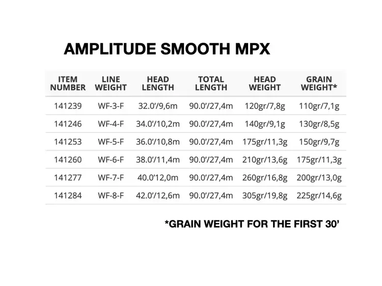 Scientific Angler Scientific Anglers Amplitude Smooth MPX