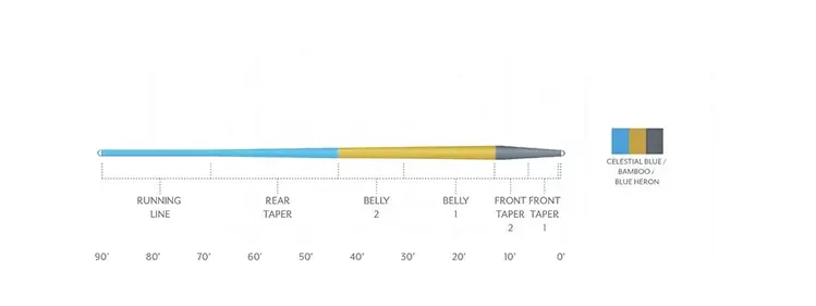 Scientific Angler Scientific Anglers Amplitude Smooth Trout