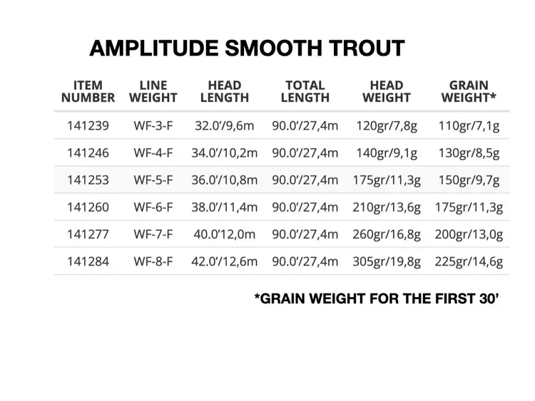 Scientific Angler Scientific Anglers Amplitude Smooth Trout