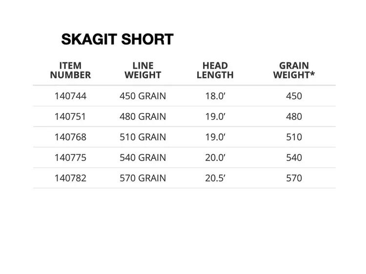 Scientific Angler Scientific Angler Skagit Short Head