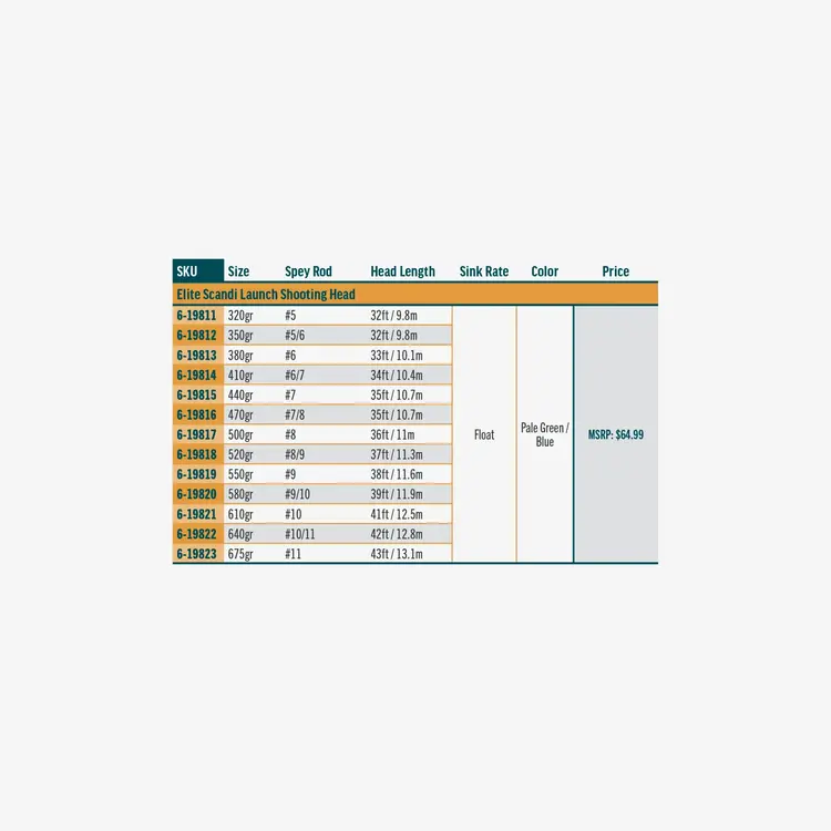 Rio Rio Scandi Launch