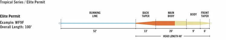 Rio RIO Elite Permit