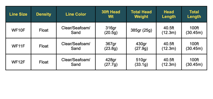 Rio RIO Premier Tarpon Clear Tip Floater