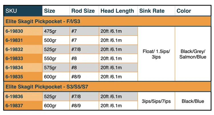 Rio RIO Elite Skagit Pickpocket