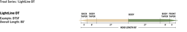 Rio RIO Premier Lightline DT