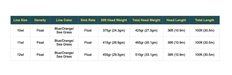 Rio RIO Elite GT Fly Line
