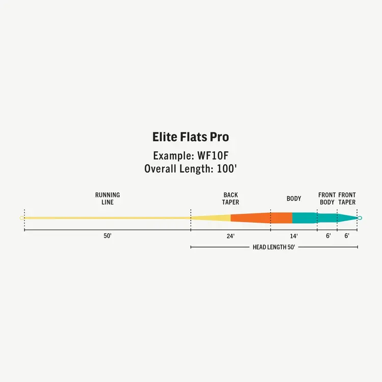 Rio RIO Elite Flats Pro Aqua/Orange/Sand