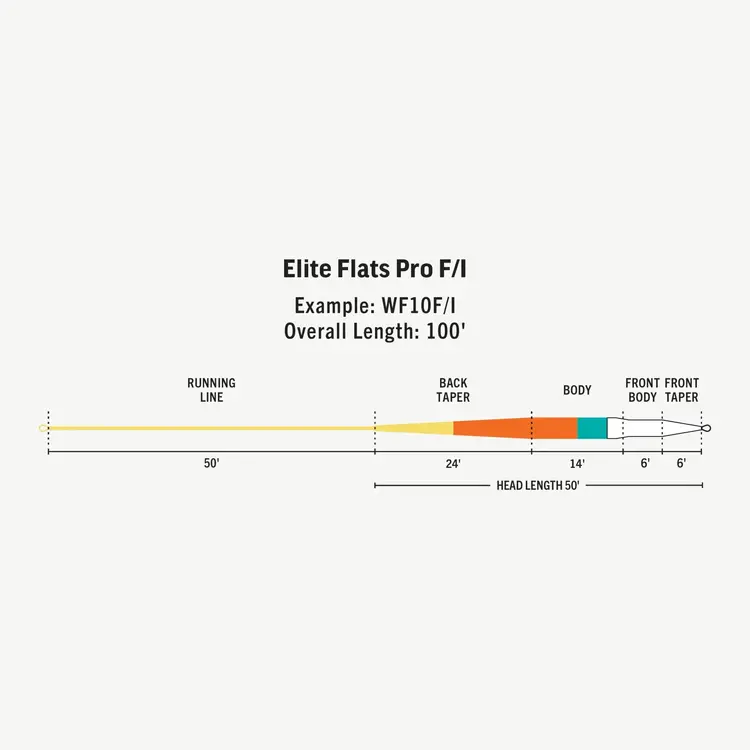 Rio RIO Elite Flats Pro 15' Intermediate Tip