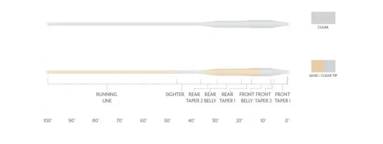 Scientific Angler Scientific Anglers Magnitude Smooth Tarpon Clear Float