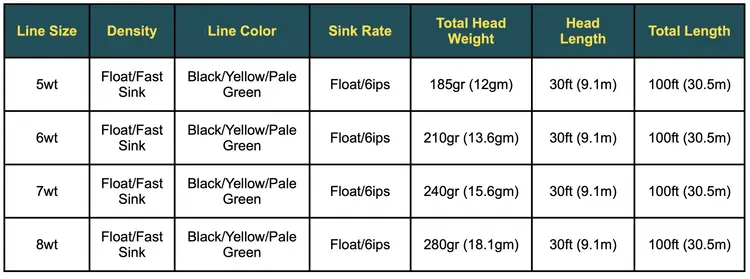 Rio RIO Premier StreamerTip