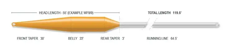 Airflo Airflo Superflo Delta Spey