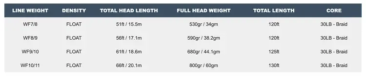 Airflo Airflo Superflo Delta Spey