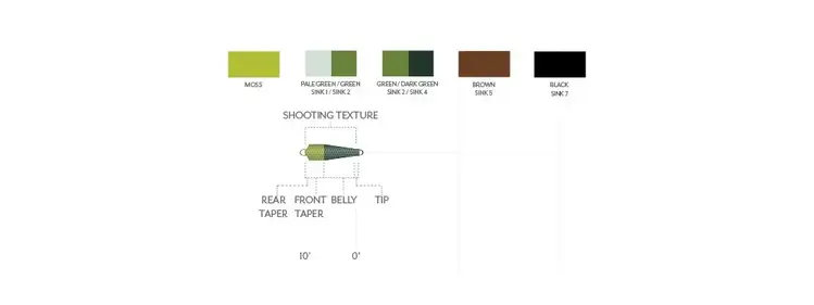 Scientific Angler Scientific Anglers Skagit Tip