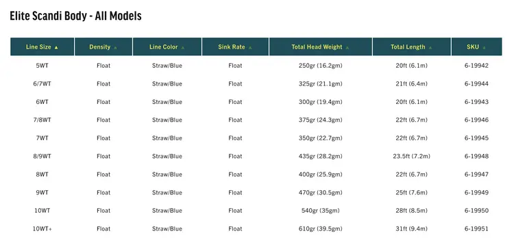Rio RIO Elite Scandi Body