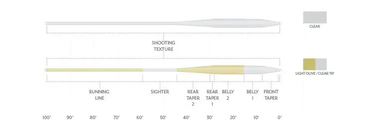 Scientific Angler Scientific Anglers Magnitude Textured Balance Clear Float