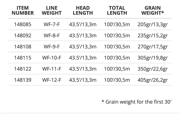 Scientific Angler Scientific Anglers Magnitude Textured Balance Clear Float