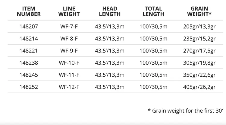 Scientific Angler Scientific Anglers Magnitude Smooth Balance Clear Float