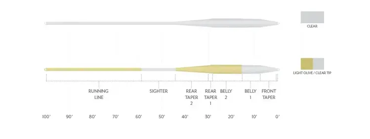Scientific Angler Scientific Anglers Magnitude Smooth Balance Clear Float