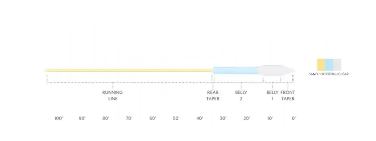Scientific Angler SA Sonar Titan Trop/Jungle Clear Tip