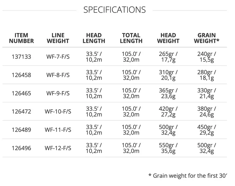 Scientific Angler SA Sonar Titan Trop/Jungle Clear Tip