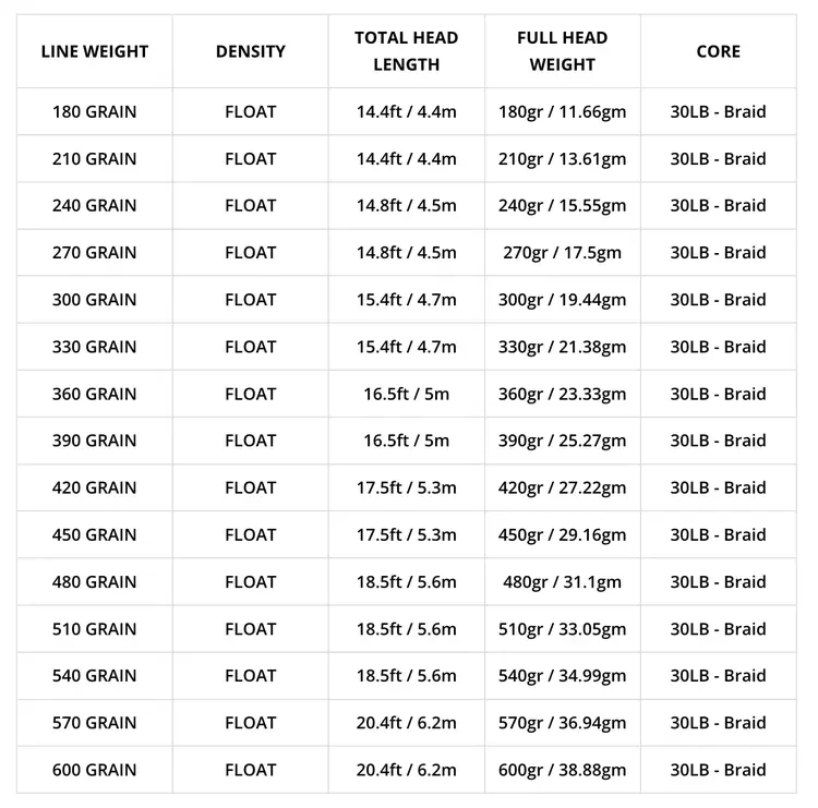 Airflo Airflo Superflo Skagit Scout Head - Float
