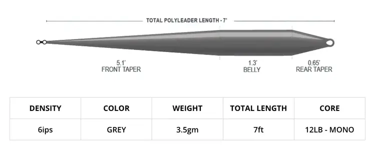 Airflo Airflo Tactical Polyleader Streamer Fast Sink 7'