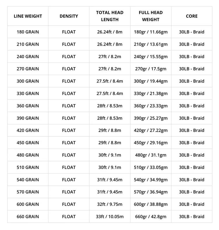 Airflo Airflo Superflo Rage Compact