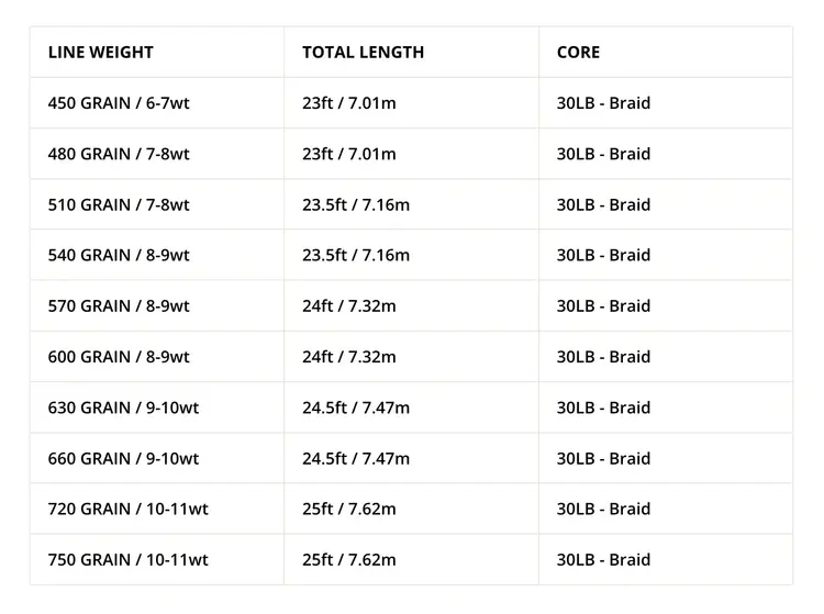 Airflo Airflo Superflo Skagit - Float
