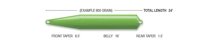 Airflo Airflo Superflo Skagit - Float