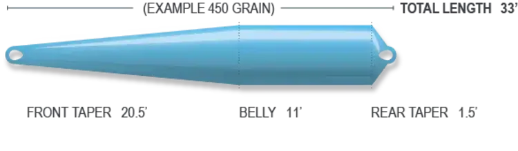 Airflo Airflo Superflo Scandi Compact - Float