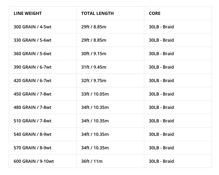 Airflo Airflo Superflo Scandi Compact - Float