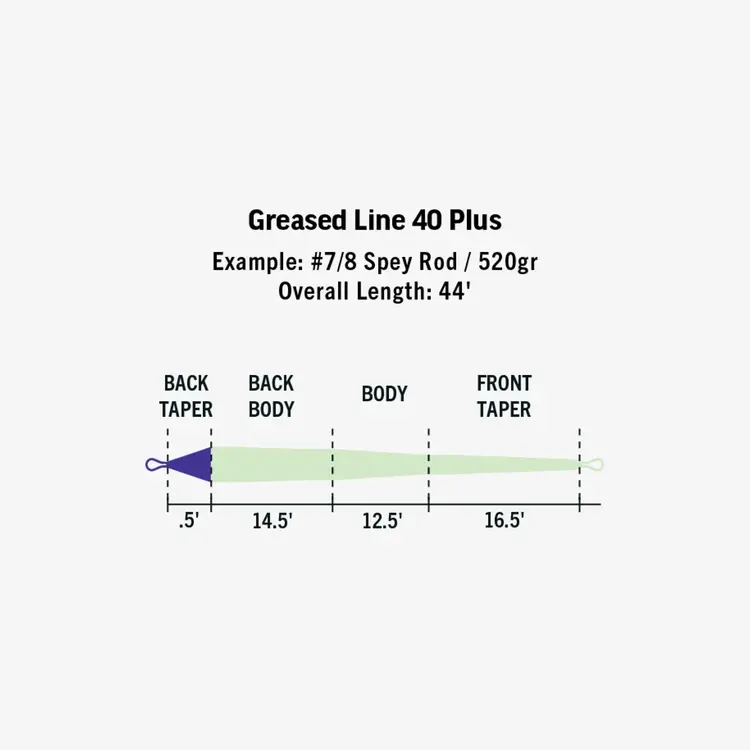 Rio Rio Elite Greased Line 40 Plus SHD