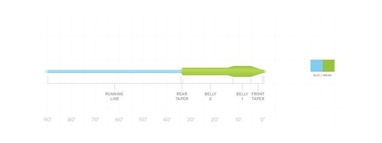 Scientific Angler Scientific Anglers Mastery Titan Floating Taper
