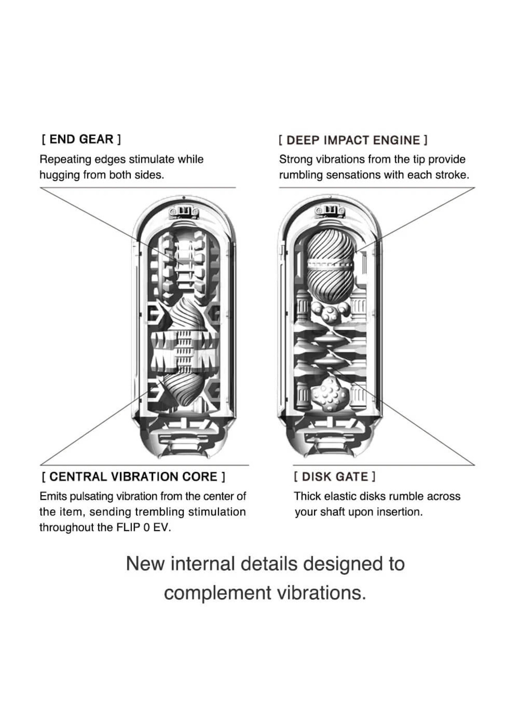 Tenga Tenga Flip Zero EV (Electronic Vibration) - White