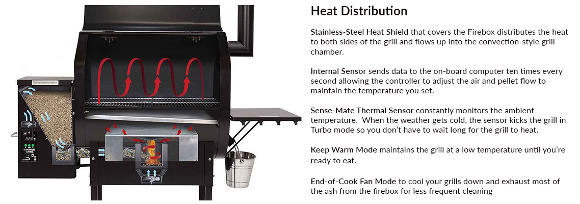 Green Mountain Grill Pellet Grill Heat Distribution