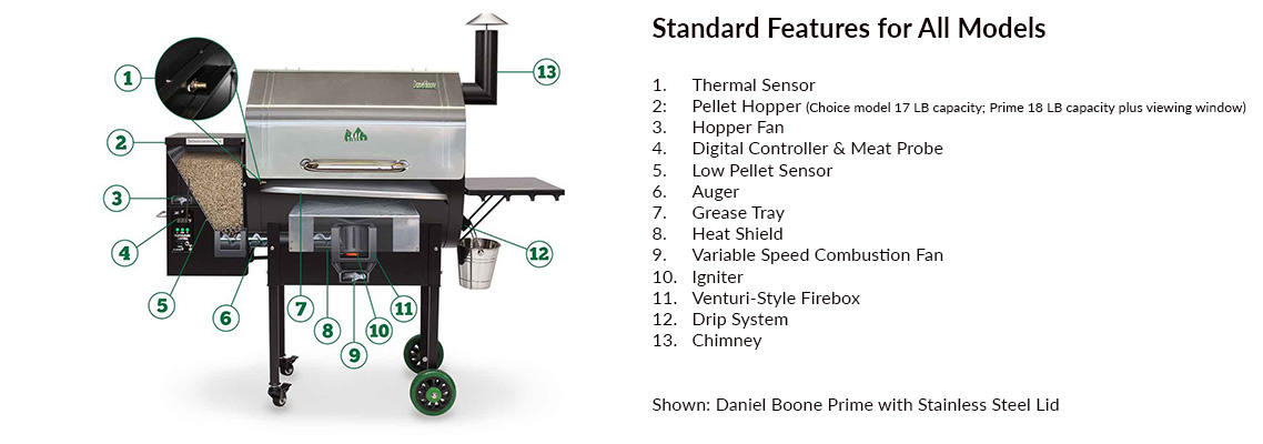 Green Mountain Grill Pellet Grill Standard Features
