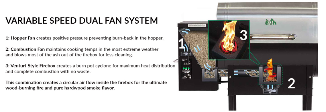 Green Mountain Grill Pellet Grill Dual Fan System