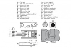 Tern Tern Tool 2.0