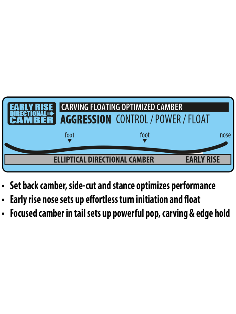 LIB TECH 2025 LIB TECH Lib Rig Snowboard