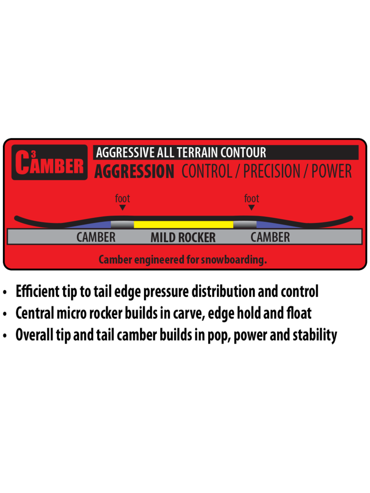 GNU 2025 GNU Barrett Snowboard