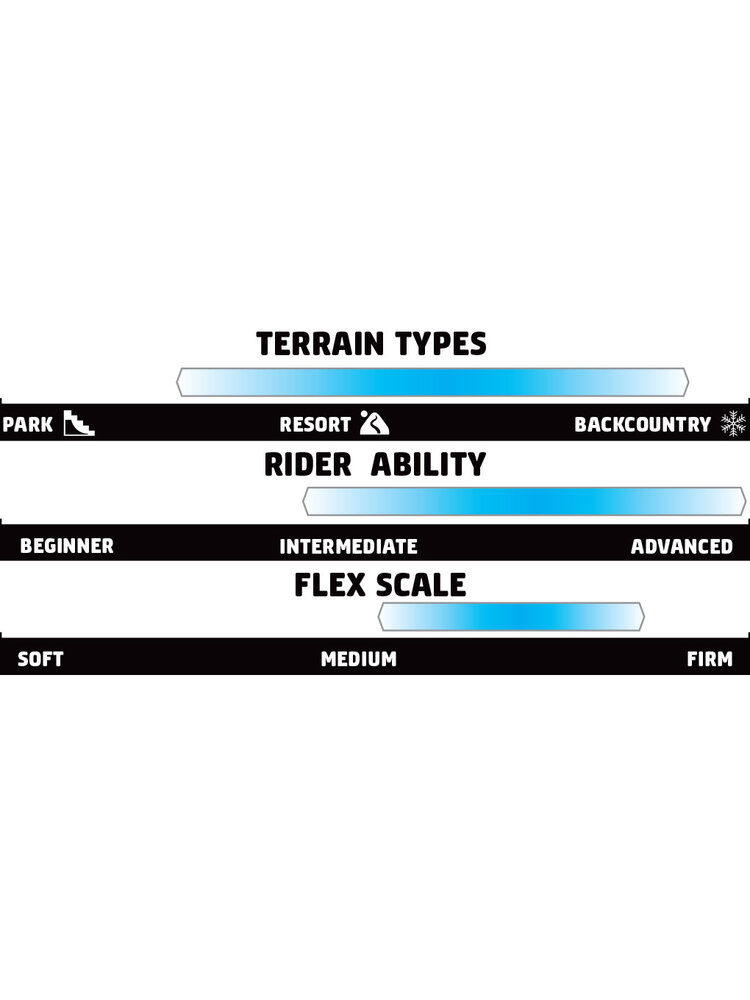 GNU 2025 GNU Barrett Snowboard