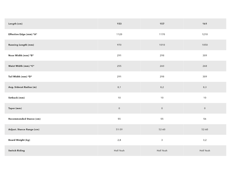 KORUA 2025 KORUA Otto Snowboard
