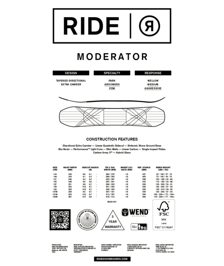 RIDE 2026 RIDE Moderator