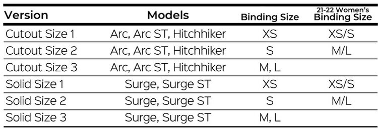 SPARK R&D SPARK R&D Baseplate Padding Kit - Solid - Size 2
